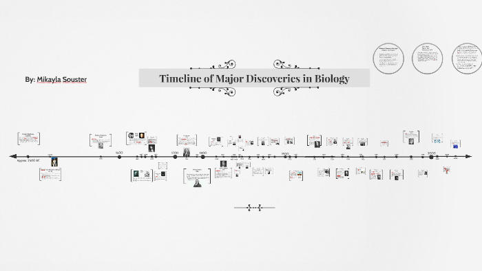 Major Discoveries In The History Of Biology by Mikayla Souster on Prezi