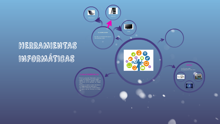 HERRAMIENTAS INFORMÁTICAS by Ronny Jeffer Carlos Sáenz on Prezi