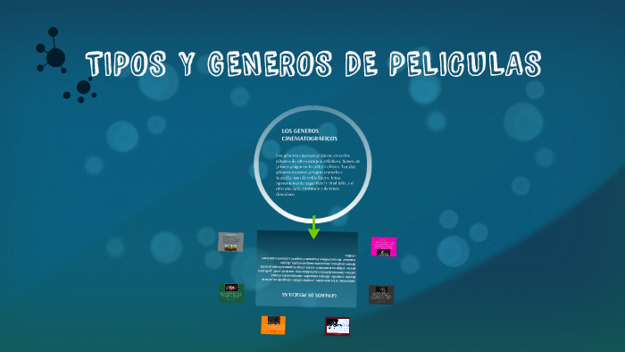 tipos y generos de peliculas by Juan David Montero Prado on Prezi