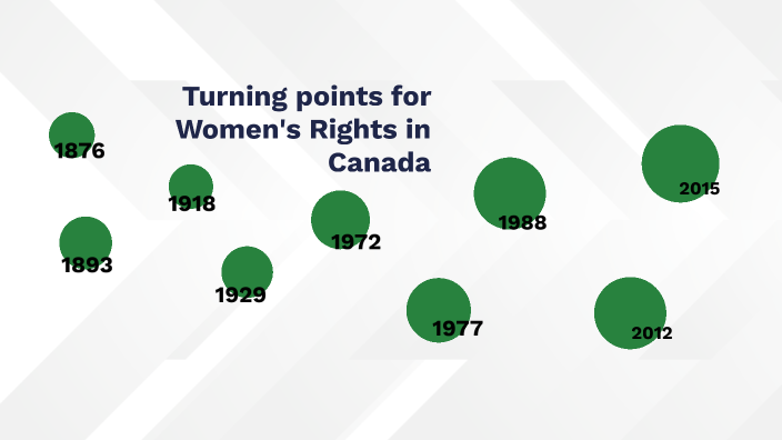 Minority Rights In Canada Timeline