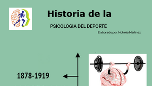 Linea De Tiempo De La Psicologia Del Deporte By Nohelia Martinez On ...