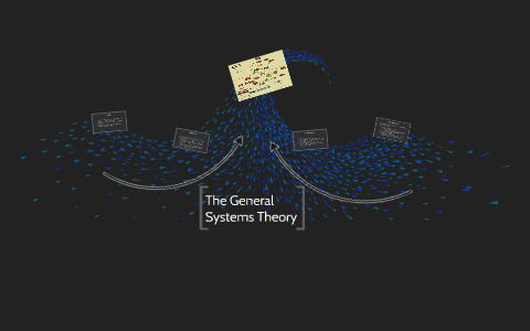 The General Systems Theory by Cody Groce on Prezi