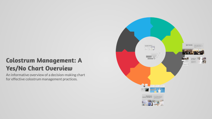 Colostrum Management: A Yes/No Chart Overview by Kayleigh Klein on Prezi