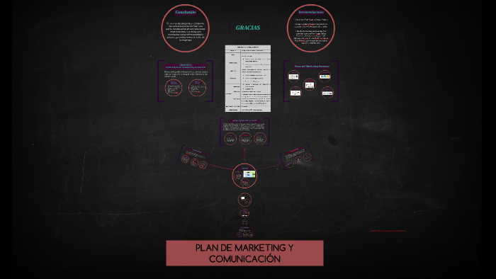 Plan de Marketing y Comunicación by Edith Jimenez on Prezi