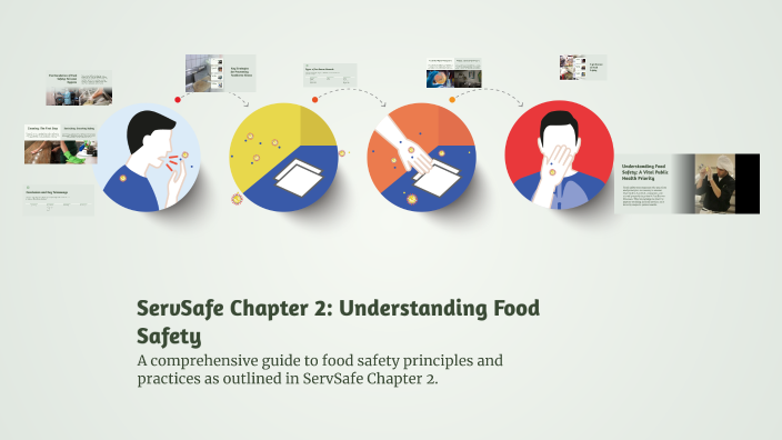Servsafe Chapter 2 Notes ServSafe Chapter 2: Understanding Food Safety by Dyanna Bruno on Prezi