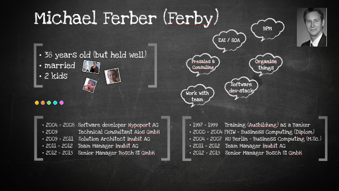 Kopie Von Mind Mapping Template By Ferby Ferbsson On Prezi
