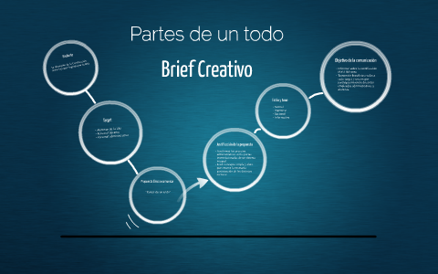 Partes de un todo by Hernan Quintana on Prezi