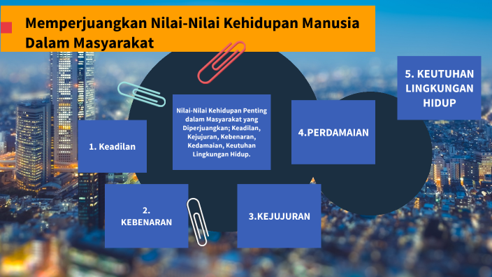 MEMPERJUANGKAN NILAI-NILAI DALAM KEHIDUPAN BERMASYARAKAT by Prapto Mora ...