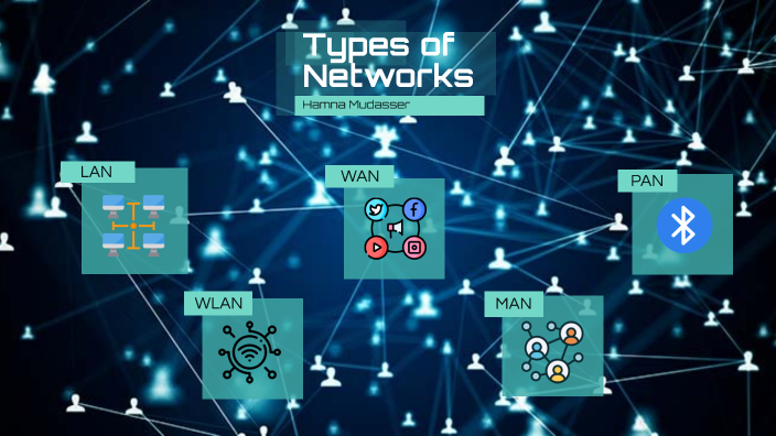 Types of Networks by Hamna Mudasser on Prezi