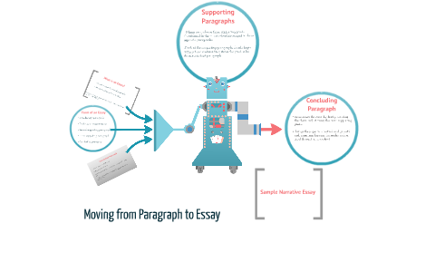 Moving from Paragraph to Essay by Cynthia Lara on Prezi