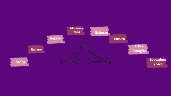 Tesine Moda tesina moda by nicolo debattisti on Prezi