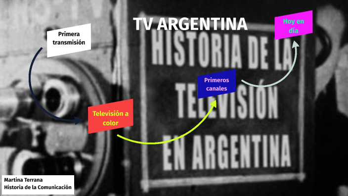 TV Argentina: Sus origenes by Martina Terrana on Prezi
