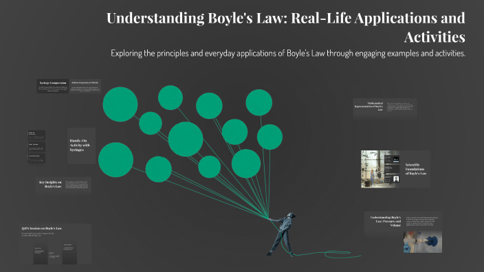 Understanding Boyle's Law: Real-Life Applications and Activities by ...