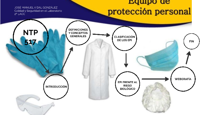NTP 517 by José Manuel Vidal González on Prezi