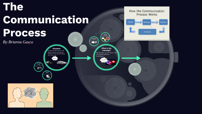 The Communication Process by Brianna Gasca on Prezi