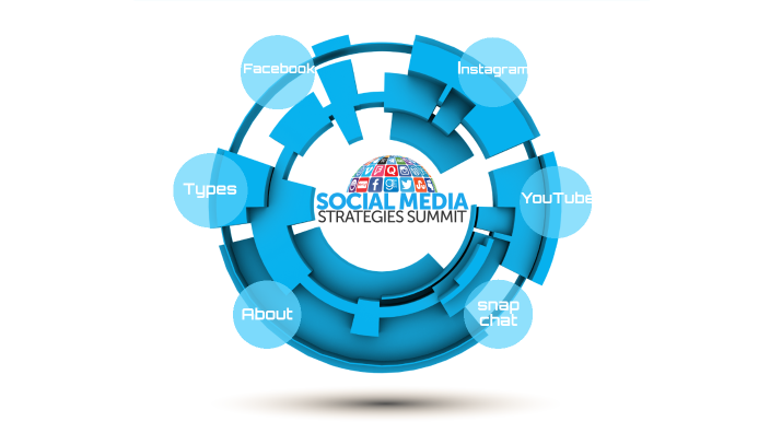 Social media project by e b on Prezi