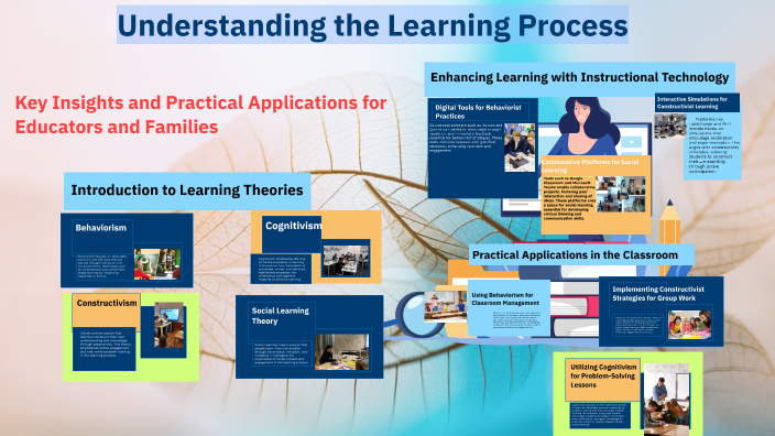 Understanding the Learning Process by shaddae clarke on Prezi