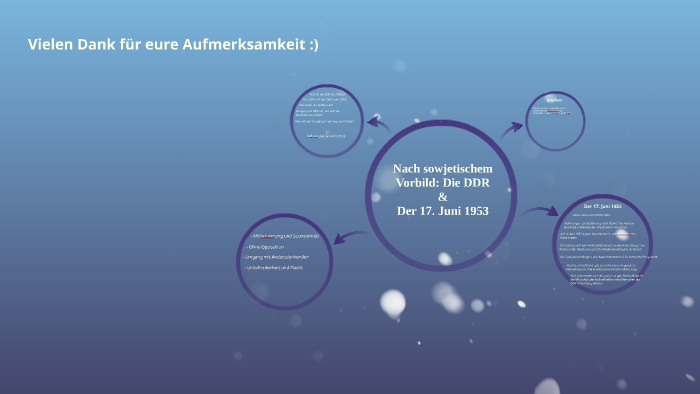 Nach Sowjetischem Vorbild: Die DDR By René Lohmeyer On Prezi