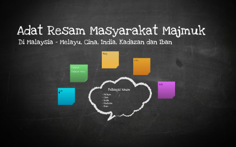 Adat Resam Masyarakat Majmuk By Umar Ashar