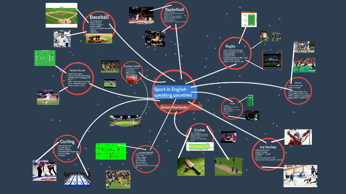 Sport In English speaking Countries By Simon Prochazka On Prezi