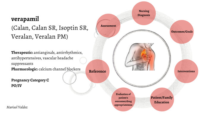 Verapramil Calan By Marisol Valdez On Prezi Next