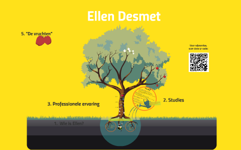 Ellen Desmet By Ellen Desmet On Prezi