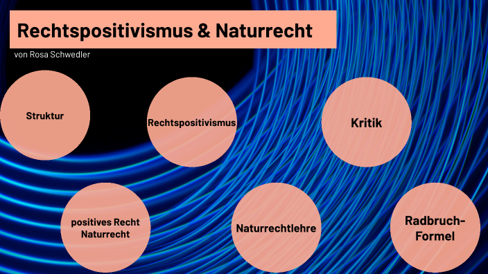 Naturrecht Und Positives Recht Rechtspositivismus & Naturrecht by Rosa Schwedler on Prezi