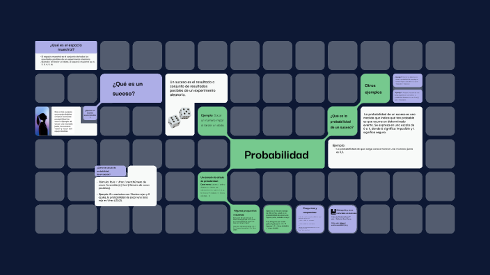 Probabilidad by emilia vergara on Prezi