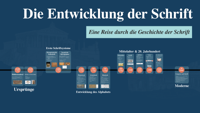 Entstehung Der Schrift Für Kinder Erklärt prezi.com