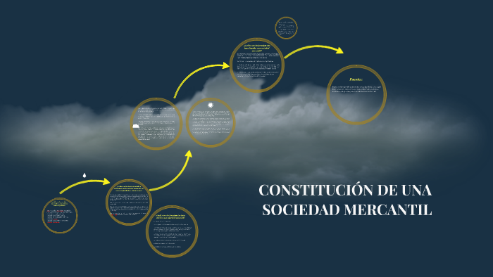 CONSTITUCION DE UNA SOCIEDAD MERCANTIL by on Prezi