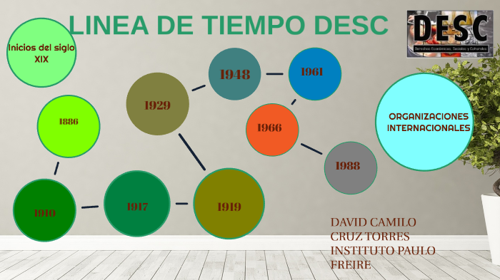 LINEA DE TIEMPO DESC by David Camilo Cruz Torres on Prezi