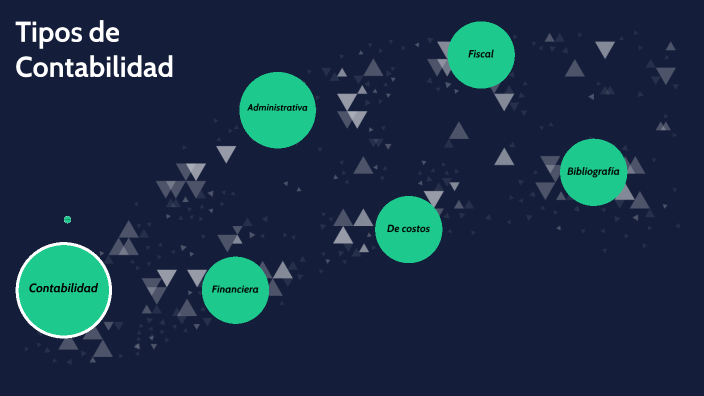 Tipos de Contabilidad by LAURA ISABEL RUIZ FLORES on Prezi