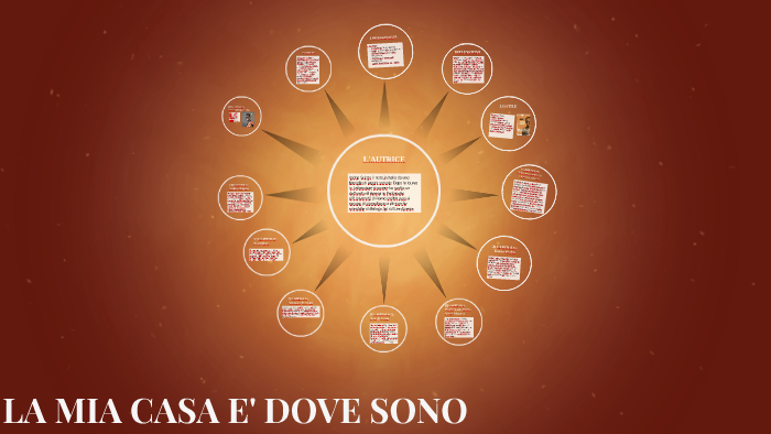 La Mia Casa è Dove Sono LA MIA CASA E' DOVE SONO by sara fois on Prezi