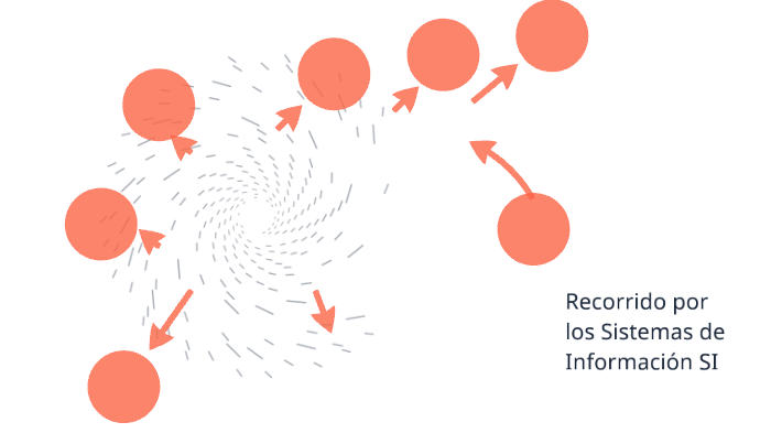MAPA MENTAL SI by lilia paola castrillón ramírez on Prezi