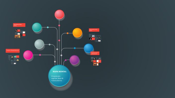 Mapa Mental by Carlos Fernando Rueda Sierra on Prezi