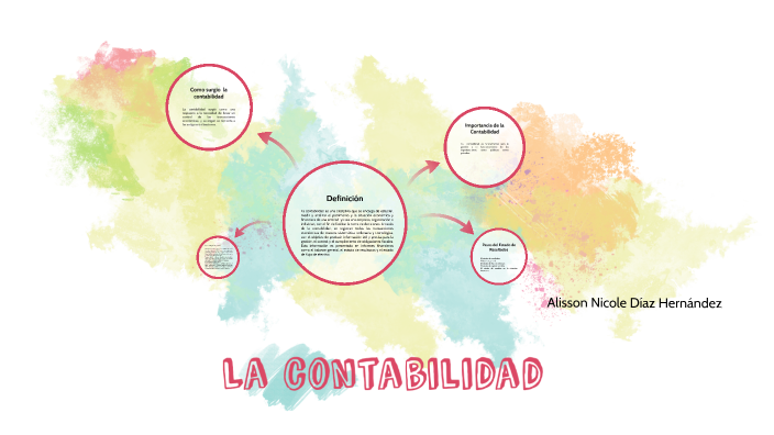 La contabilidad by Nicole Díaz on Prezi