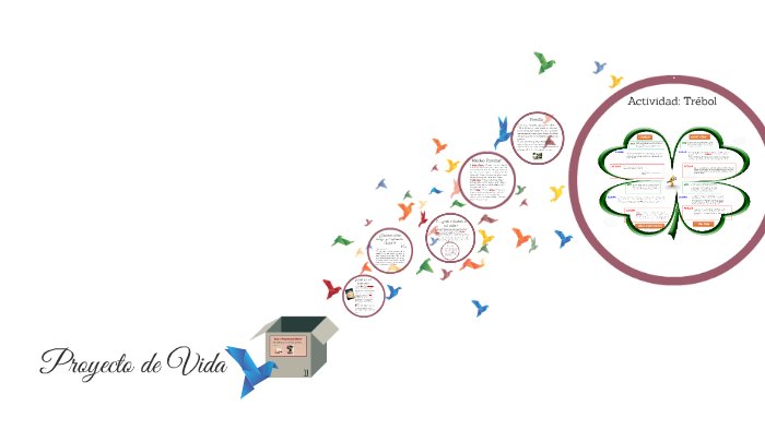 Proyecto de Vida by gabriela lopez on Prezi