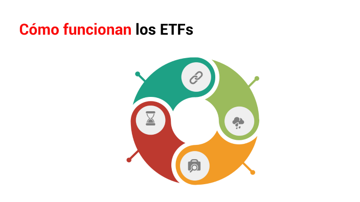 Módulo 3: Cómo Funcionan Los ETFs By Miguel TBS On Prezi