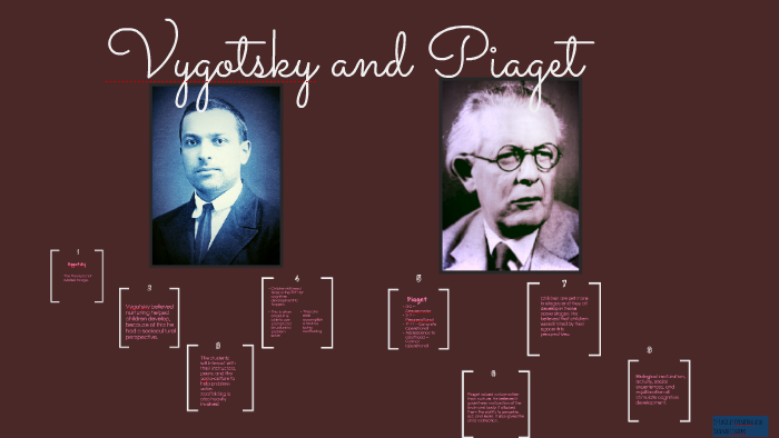 Vygotsky vs Piaget by Lindsey Cremeans on Prezi