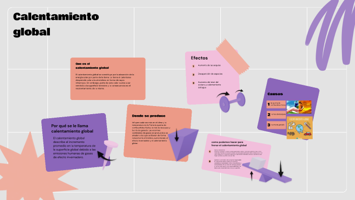 calentamiento global by mariana ortiz ramirez on Prezi