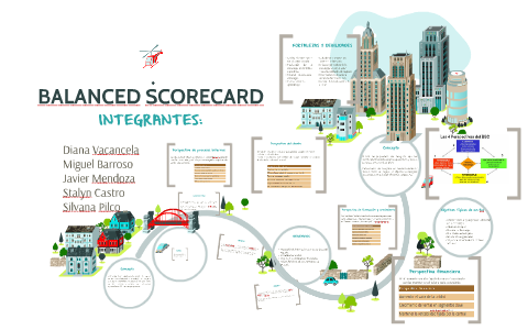 BALANCED SCORECARD by Roxana Peña on Prezi