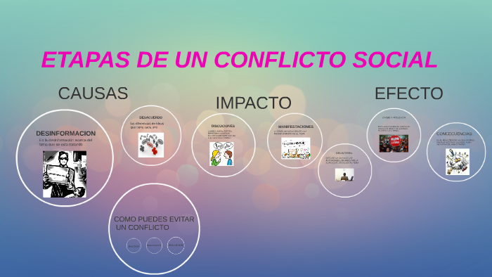 ETAPAS DE UN CONFLICTO SOCIAL By Jose Mendez Faustino On Prezi