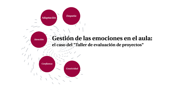 Gestión De Las Emociones En El Aula By Lupita Lira On Prezi