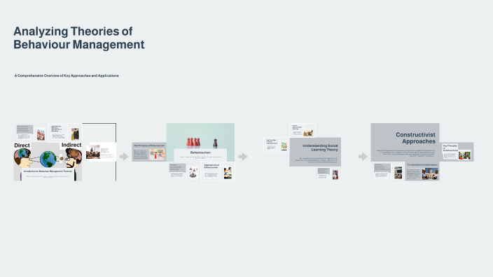 Analyzing Theories of Behaviour Management by Hannah Tester on Prezi