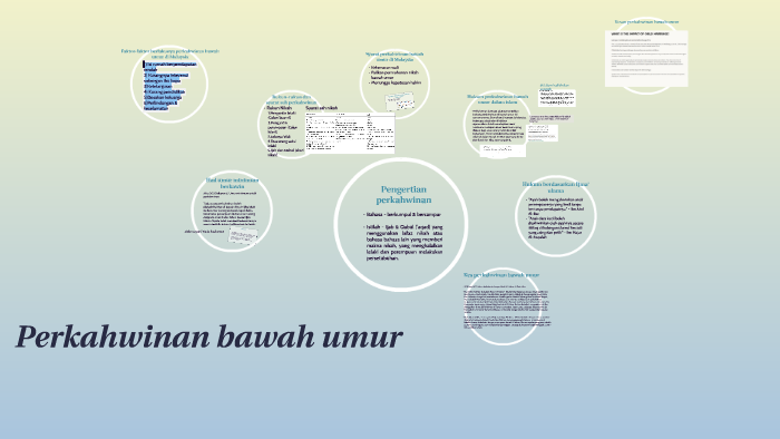 Perkahwinan Bawah Umur By Siti Hairuneesha Zainuddin