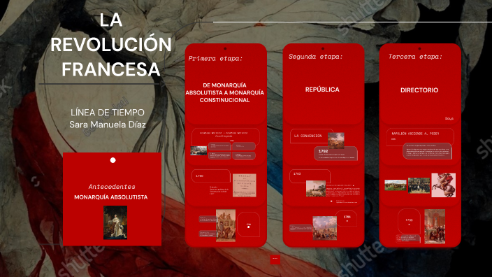 Revolución Francesa By María León On Prezi Revolución Francesa By María León On Prezi
