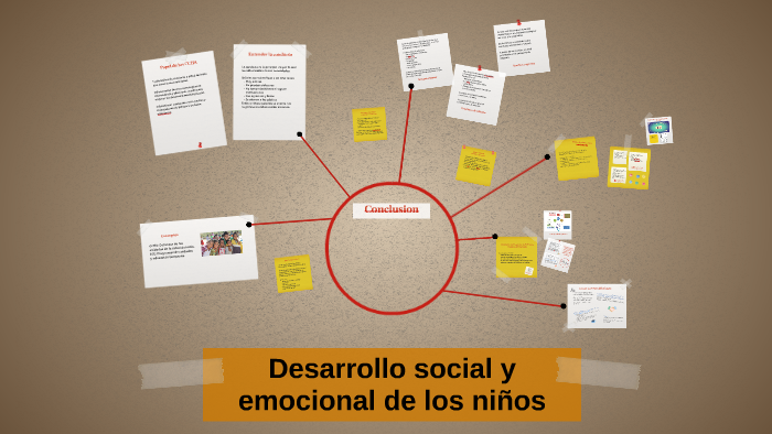 Desarrollo social y emocional de los niños by Berenice Ortiz