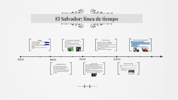 Acontecimientos Importantes De El Salvador - Image to u