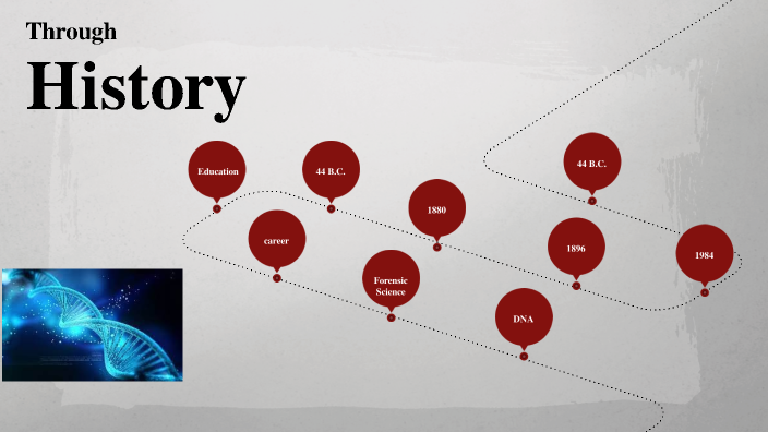Finding DNA using Forensic Science by Student Allison Martin on Prezi