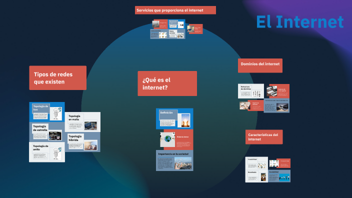 El Internet by Esteban Romero on Prezi